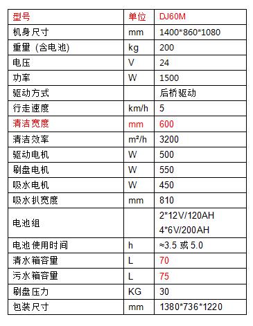 試駕菏澤洗地機工作您會愛上他32